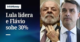 Real Time Big Data: Lula lidera em todos os cenários e Flávio sobe a 30% sem Tarcísio